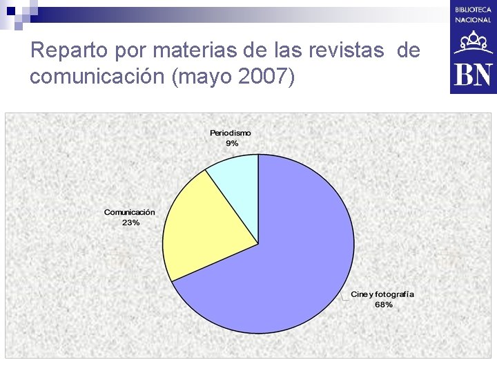 Reparto por materias de las revistas de comunicación (mayo 2007) 