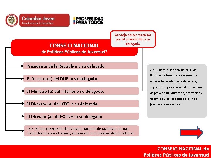 CONSEJO NACIONAL Consejo será precedido por el presidente o su delegado de Políticas Públicas