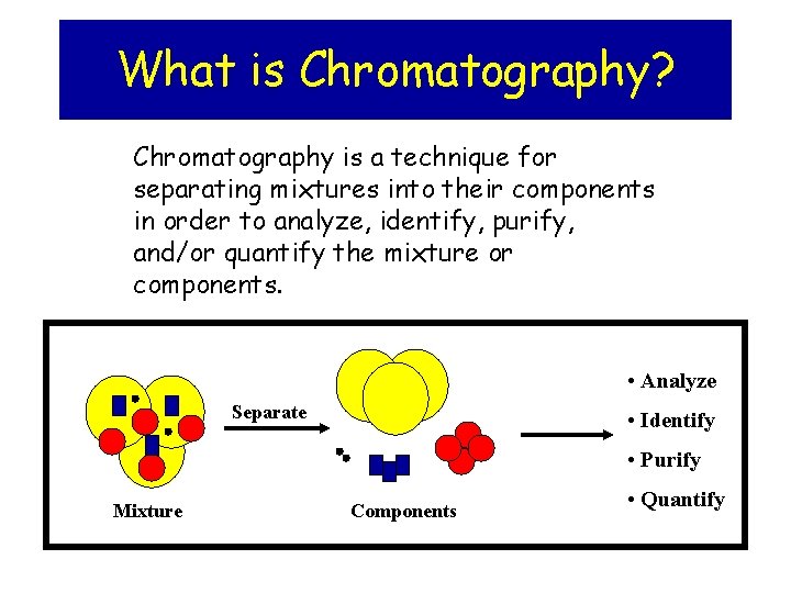 What is Chromatography? Chromatography is a technique for separating mixtures into their components in