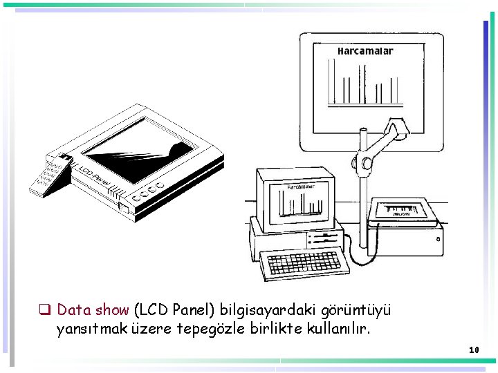 q Data show (LCD Panel) bilgisayardaki görüntüyü yansıtmak üzere tepegözle birlikte kullanılır. 10 