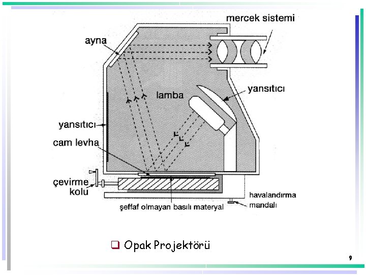 q Opak Projektörü 9 