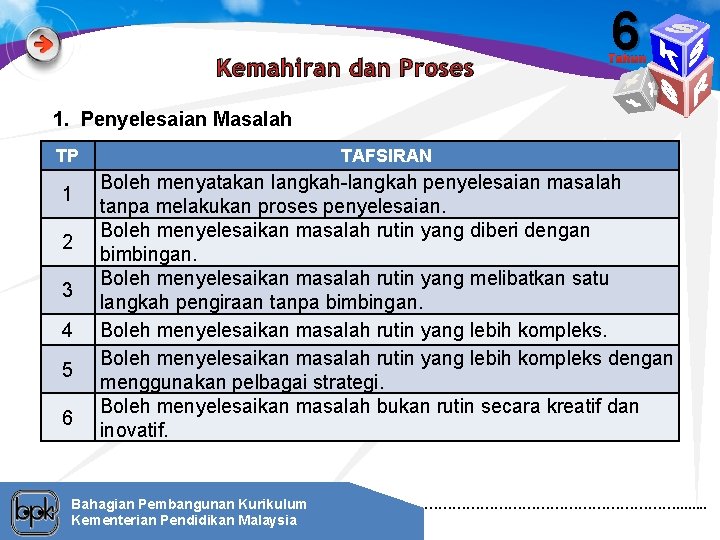 Kemahiran dan Proses 6 Tahun 1. Penyelesaian Masalah TP 1 2 3 4 5