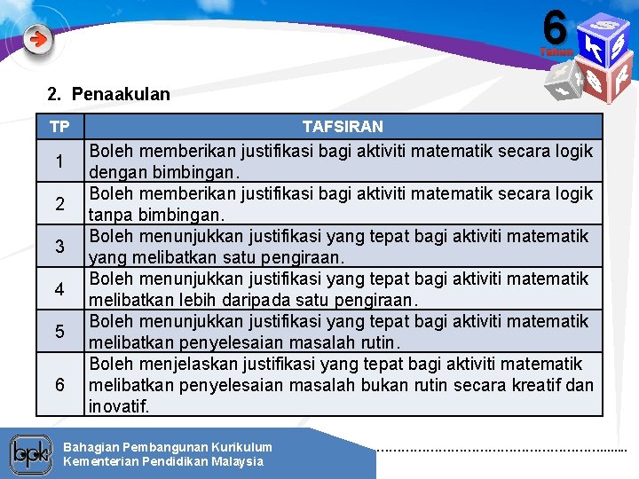 6 Tahun 2. Penaakulan TP 1 2 3 4 5 6 TAFSIRAN Boleh memberikan