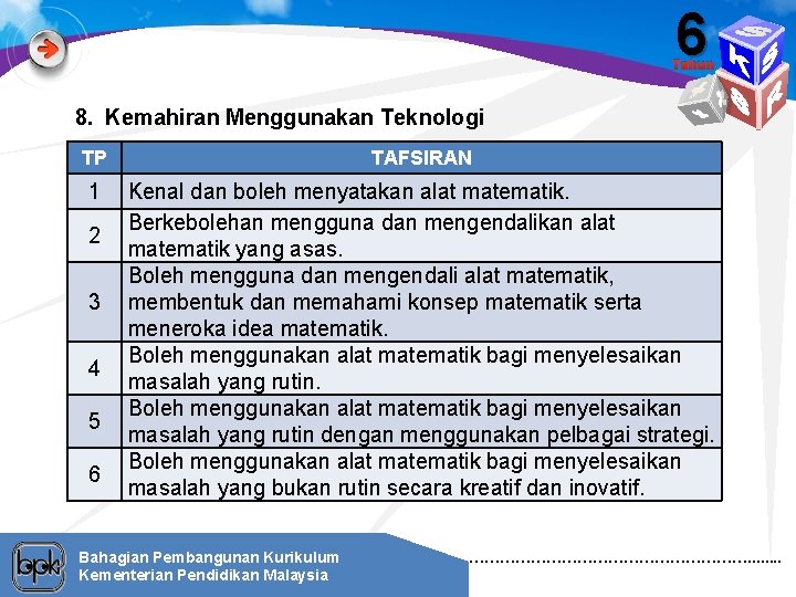 6 Tahun 8. Kemahiran Menggunakan Teknologi TP TAFSIRAN 1 Kenal dan boleh menyatakan alat