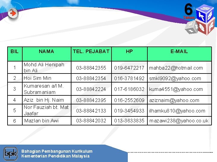 6 Tahun BIL 1 2 3 4 5 6 NAMA Mohd Ali Henipah bin