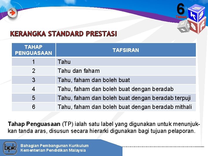 6 Tahun KERANGKA STANDARD PRESTASI TAHAP PENGUASAAN TAFSIRAN 1 Tahu 2 Tahu dan faham