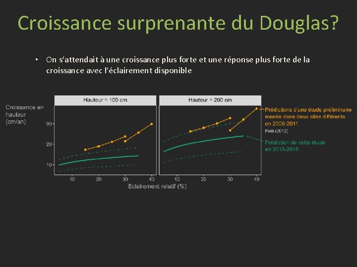 Croissance surprenante du Douglas? • On s’attendait à une croissance plus forte et une Croissance surprenante du Douglas? • On s’attendait à une croissance plus forte et une
