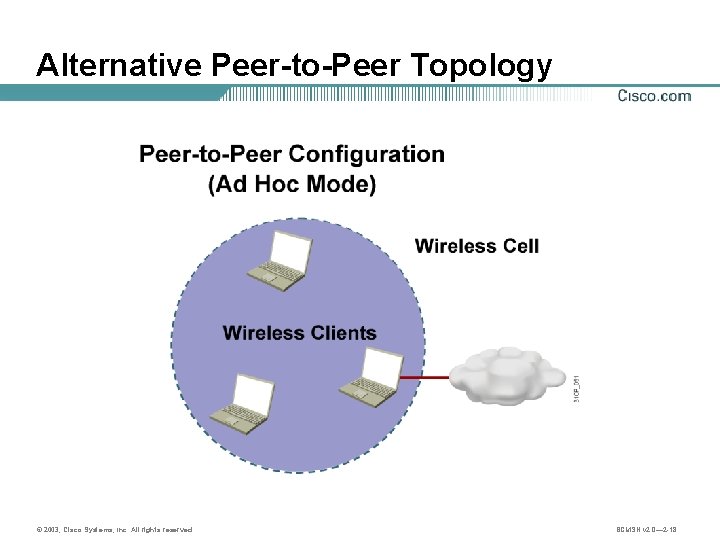 Alternative Peer-to-Peer Topology © 2003, Cisco Systems, Inc. All rights reserved. BCMSN v 2.