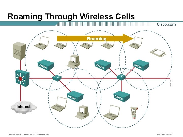 Roaming Through Wireless Cells Roaming © 2003, Cisco Systems, Inc. All rights reserved. BCMSN