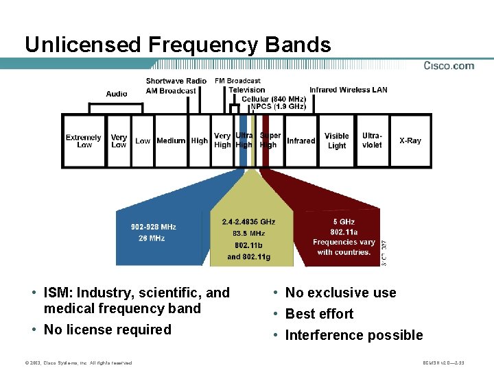 Unlicensed Frequency Bands • ISM: Industry, scientific, and medical frequency band • No exclusive