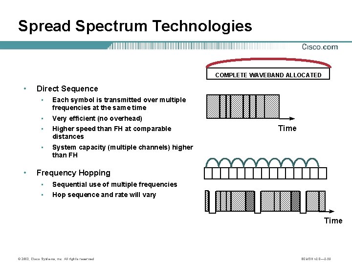 Spread Spectrum Technologies COMPLETE WAVEBAND ALLOCATED • • Direct Sequence • Each symbol is