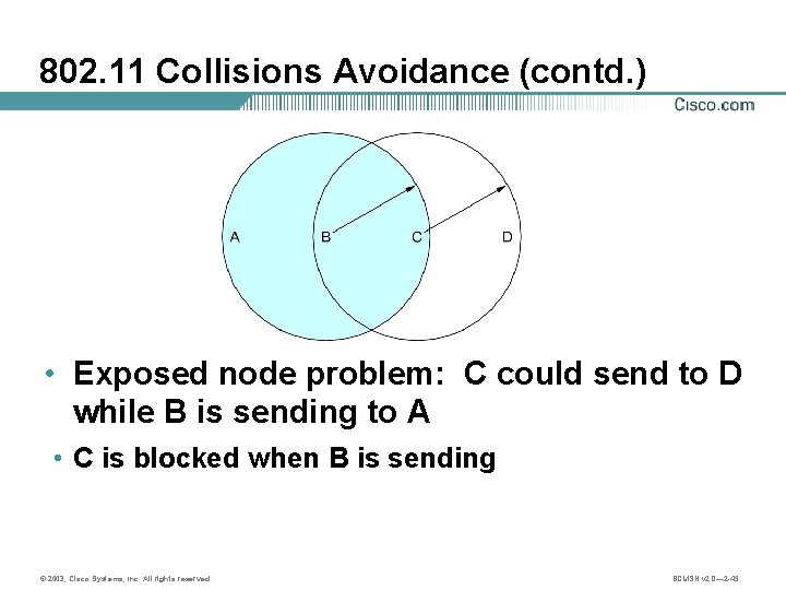 802. 11 Collisions Avoidance (contd. ) • Exposed node problem: C could send to