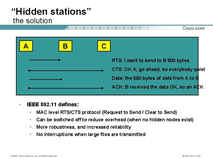 “Hidden stations” the solution A B C RTS: I want to send to B