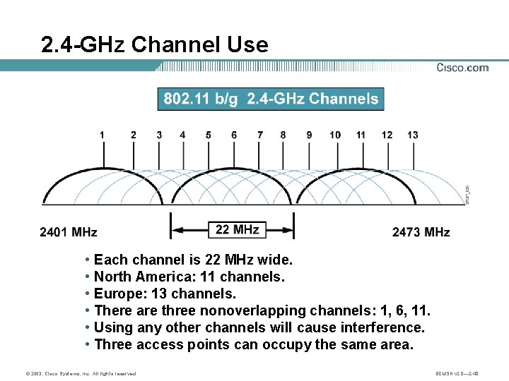 2. 4 -GHz Channel Use • Each channel is 22 MHz wide. • North