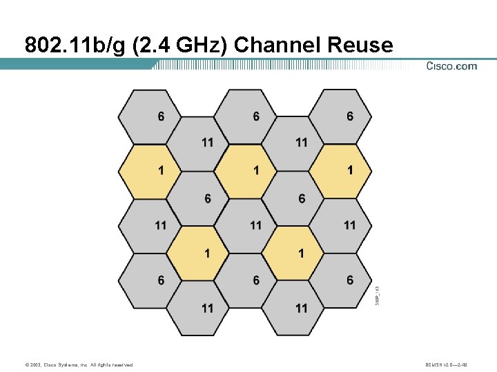802. 11 b/g (2. 4 GHz) Channel Reuse © 2003, Cisco Systems, Inc. All