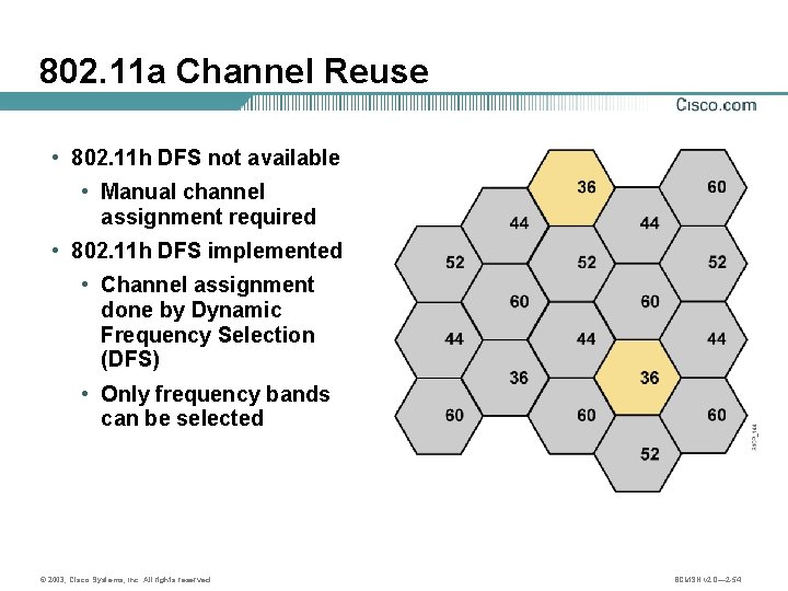 802. 11 a Channel Reuse • 802. 11 h DFS not available • Manual