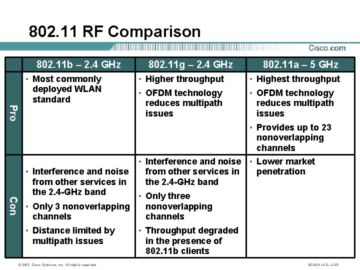 802. 11 RF Comparison 802. 11 b – 2. 4 GHz • Most commonly