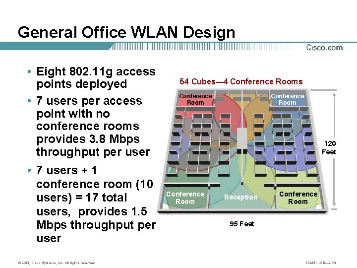 General Office WLAN Design • Eight 802. 11 g access points deployed • 7