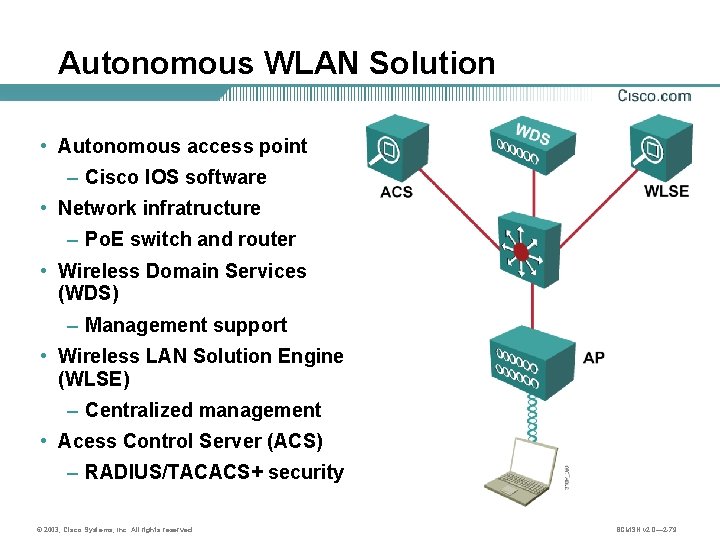 Autonomous WLAN Solution • Autonomous access point – Cisco IOS software • Network infratructure