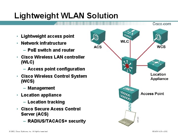 Lightweight WLAN Solution • Lightweight access point • Network infratructure – Po. E switch
