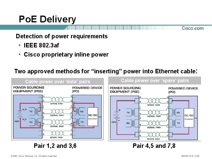 Po. E Delivery Detection of power requirements • IEEE 802. 3 af • Cisco