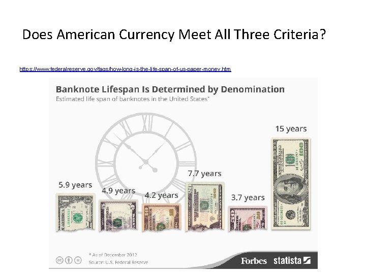 Does American Currency Meet All Three Criteria? https: //www. federalreserve. gov/faqs/how-long-is-the-life-span-of-us-paper-money. htm 