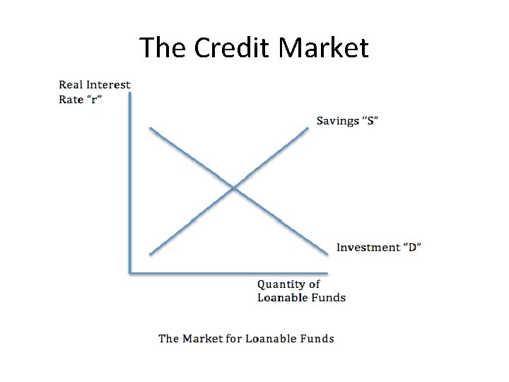 The Credit Market 