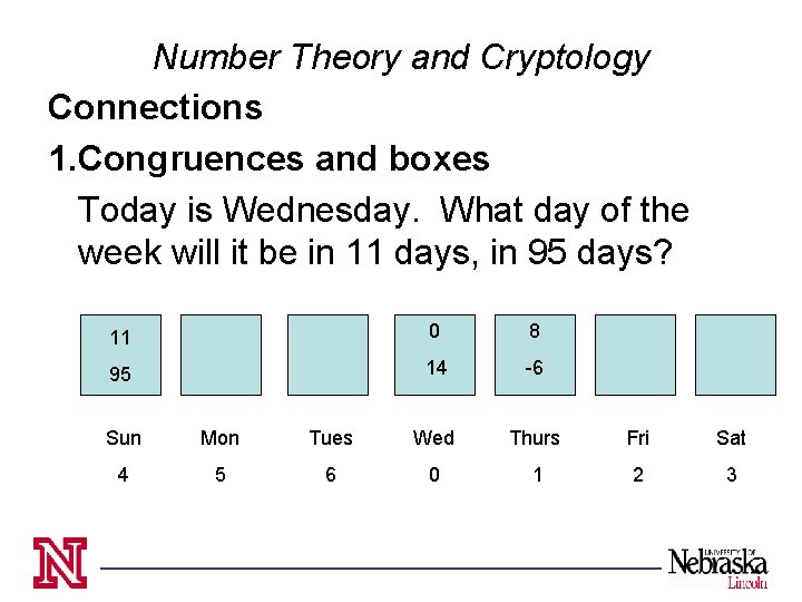 Number Theory and Cryptology Connections 1. Congruences and boxes Today is Wednesday. What day