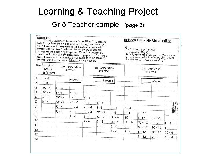 Learning & Teaching Project Gr 5 Teacher sample (page 2) 