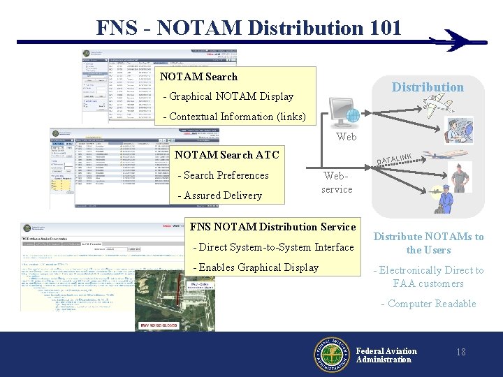 FNS - NOTAM Distribution 101 NOTAM Search Distribution - Graphical NOTAM Display - Contextual FNS - NOTAM Distribution 101 NOTAM Search Distribution - Graphical NOTAM Display - Contextual