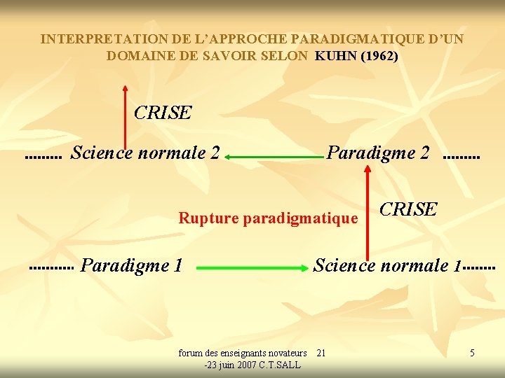 INTERPRETATION DE L’APPROCHE PARADIGMATIQUE D’UN DOMAINE DE SAVOIR SELON KUHN (1962) CRISE Science normale