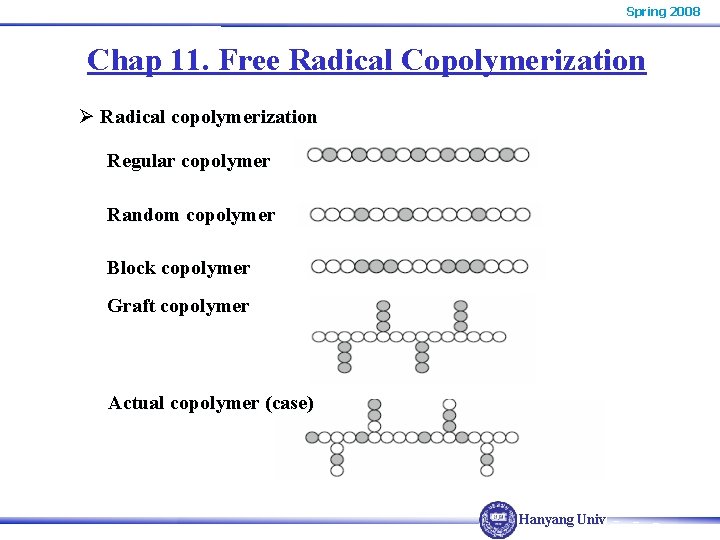 Spring 2008 Chap 11. Free Radical Copolymerization Ø Radical copolymerization Regular copolymer Random copolymer