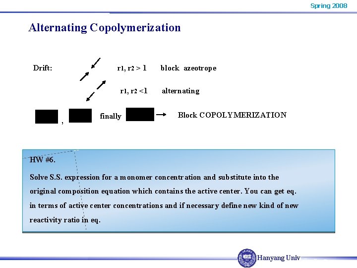 Spring 2008 Alternating Copolymerization Drift: r 1, r 2 > 1 r 1, r