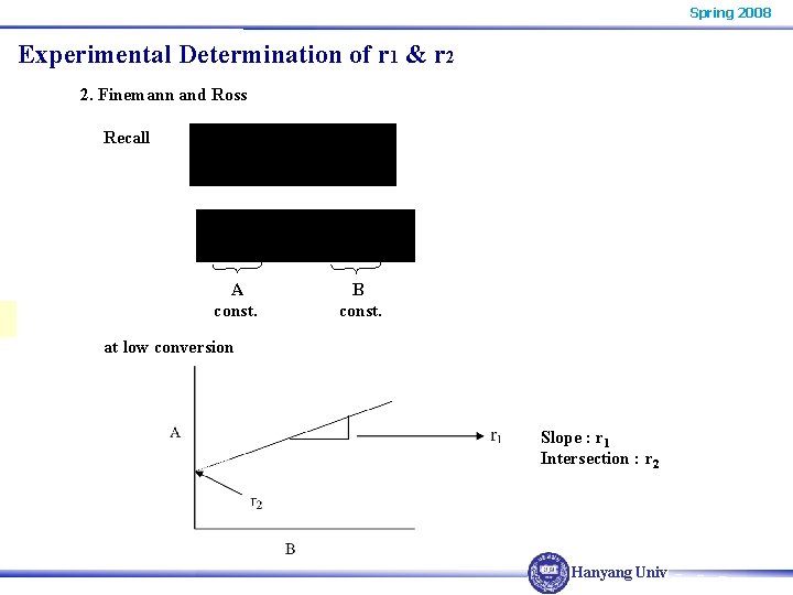 Spring 2008 Experimental Determination of r 1 & r 2 2. Finemann and Ross
