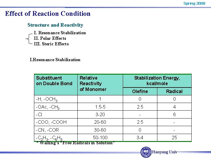 Spring 2008 Effect of Reaction Condition Structure and Reactivity I. Resonance Stabilization II. Polar