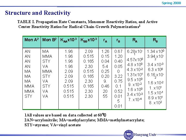 Spring 2008 Structure and Reactivity TABLE I. Propagation Rate Constants, Monomer Reactivity Ratios, and
