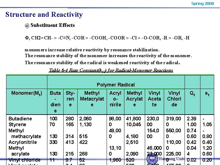 Spring 2008 Structure and Reactivity @ Substituent Effects Φ, CH 2=CH- > -C≡N, -COR