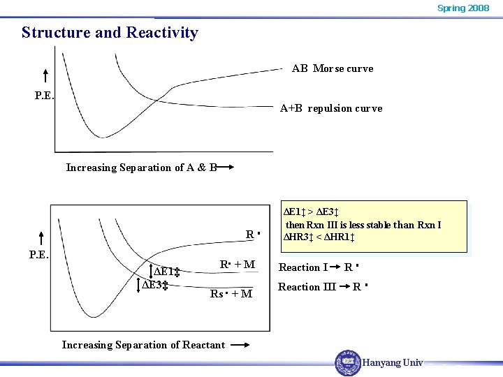 Spring 2008 Structure and Reactivity AB Morse curve P. E. A+B repulsion curve Increasing