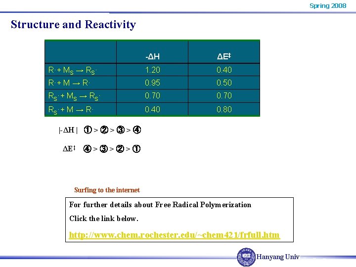Spring 2008 Structure and Reactivity -ΔH ΔE‡ R·+ MS → RS· 1. 20 0.