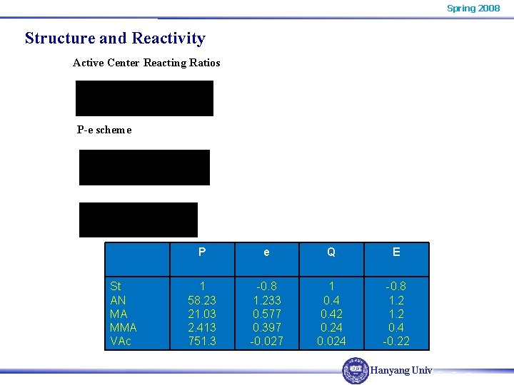 Spring 2008 Structure and Reactivity Active Center Reacting Ratios P-e scheme St AN MA