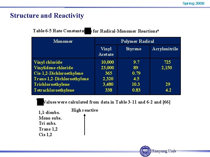 Spring 2008 Structure and Reactivity Table 6 -5 Rate Constants( ) for Radical-Monomer Reactionsa