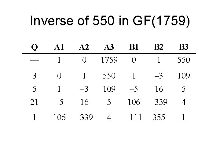 Inverse of 550 in GF(1759) Q A 1 A 2 A 3 B 1