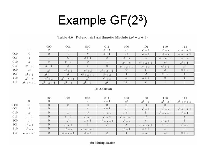 Example GF(23) 