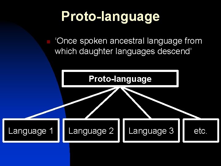 Proto-language n ‘Once spoken ancestral language from which daughter languages descend’ Proto-language Language 1