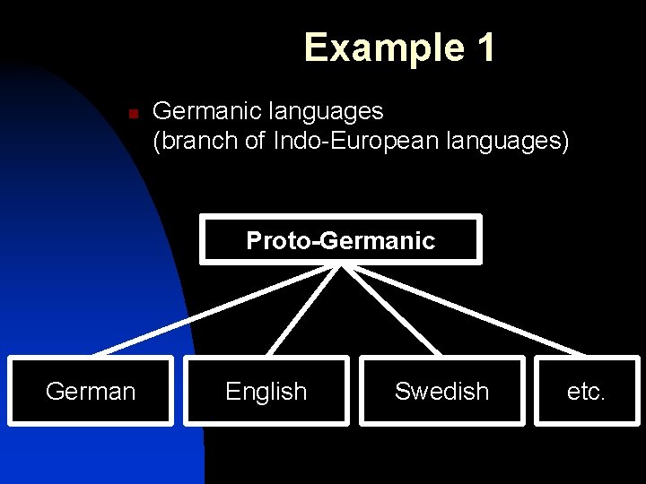 Example 1 n Germanic languages (branch of Indo-European languages) Proto-Germanic German English Swedish etc.