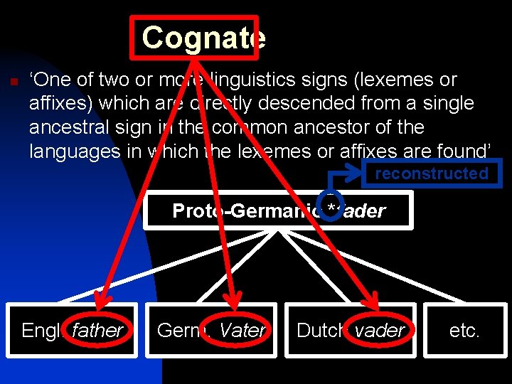 Cognate n ‘One of two or more linguistics signs (lexemes or affixes) which are