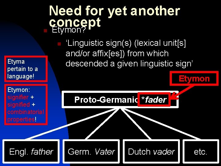 n Need for yet another concept Etymon? n Etyma pertain to a language! Etymon: