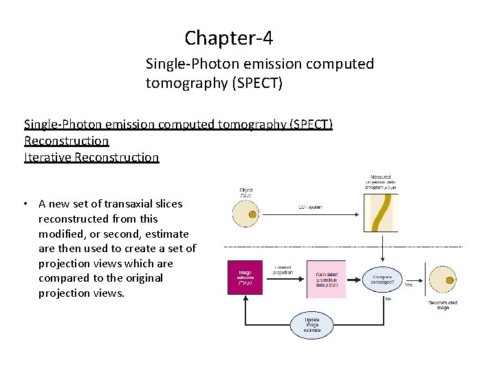 Chapter-4 Single-Photon emission computed tomography (SPECT) Reconstruction Iterative Reconstruction • A new set of