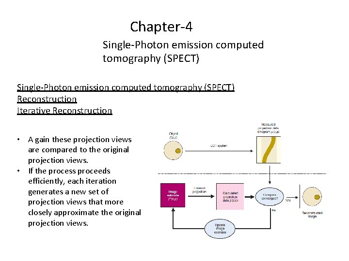 Chapter-4 Single-Photon emission computed tomography (SPECT) Reconstruction Iterative Reconstruction • A gain these projection