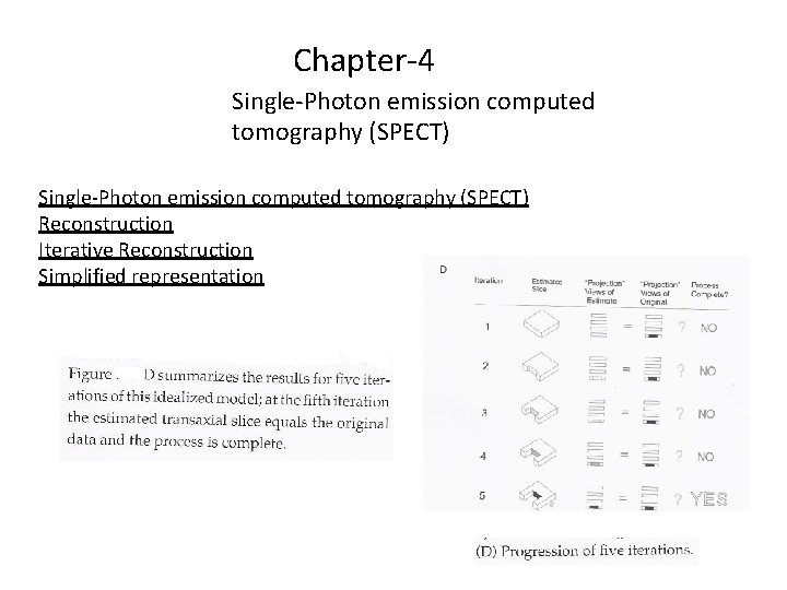 Chapter-4 Single-Photon emission computed tomography (SPECT) Reconstruction Iterative Reconstruction Simplified representation 